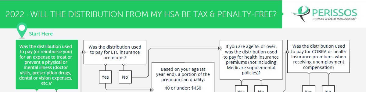 will-the-distribution-from-my-hsa-be-tax-penalty-free-perissos